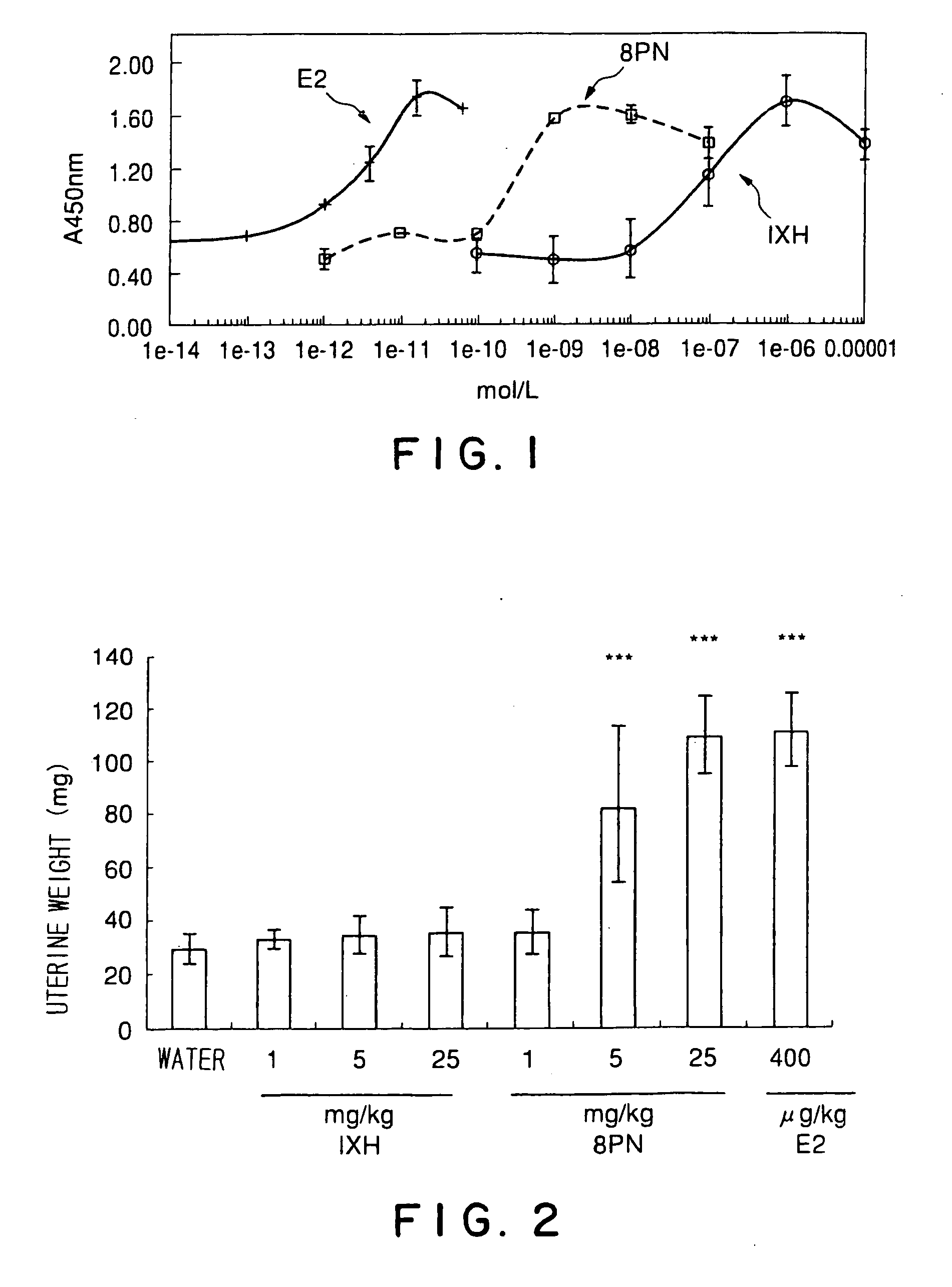 Composition for inhibition or prevention of bone density