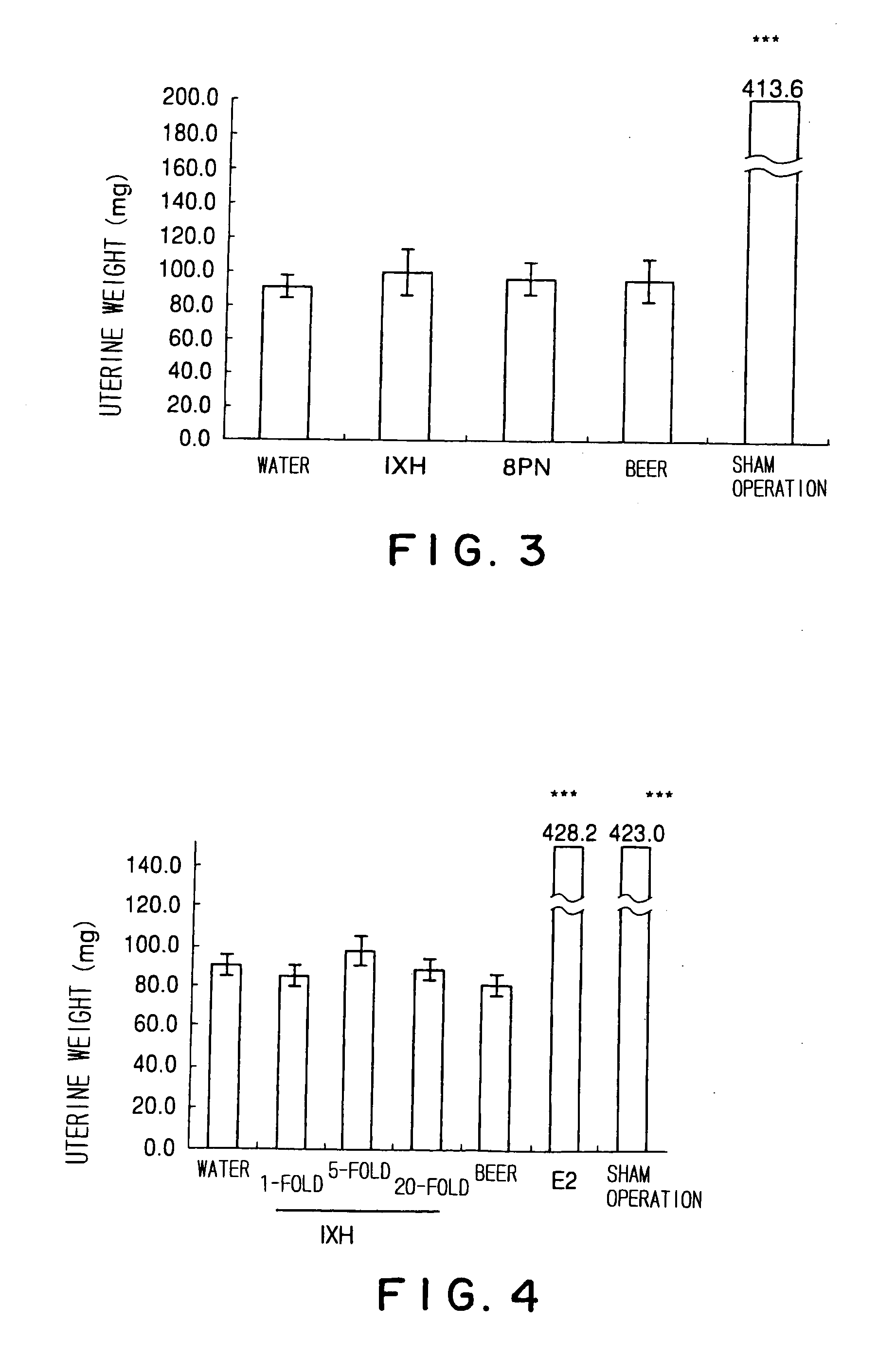 Composition for inhibition or prevention of bone density