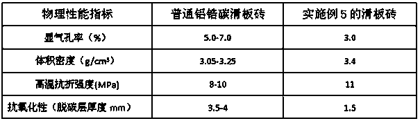 Sliding brick with carbon nanotube combined with ferrosilicon nitride and preparation method thereof