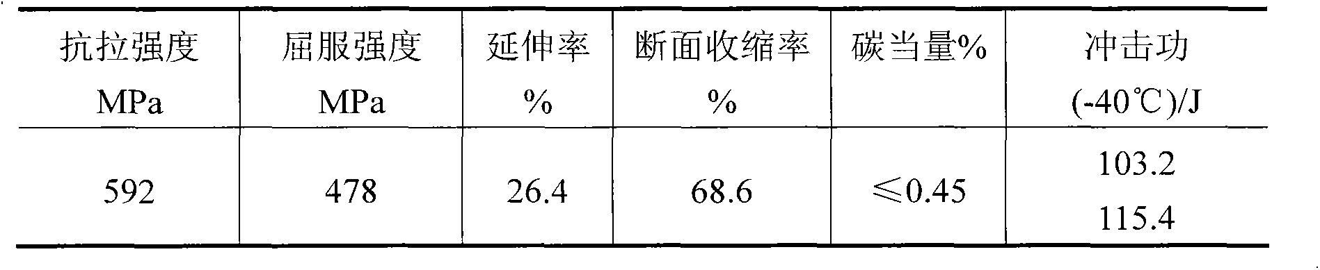 Low-alloy high-strength cast steel for low temperature and preparation method thereof