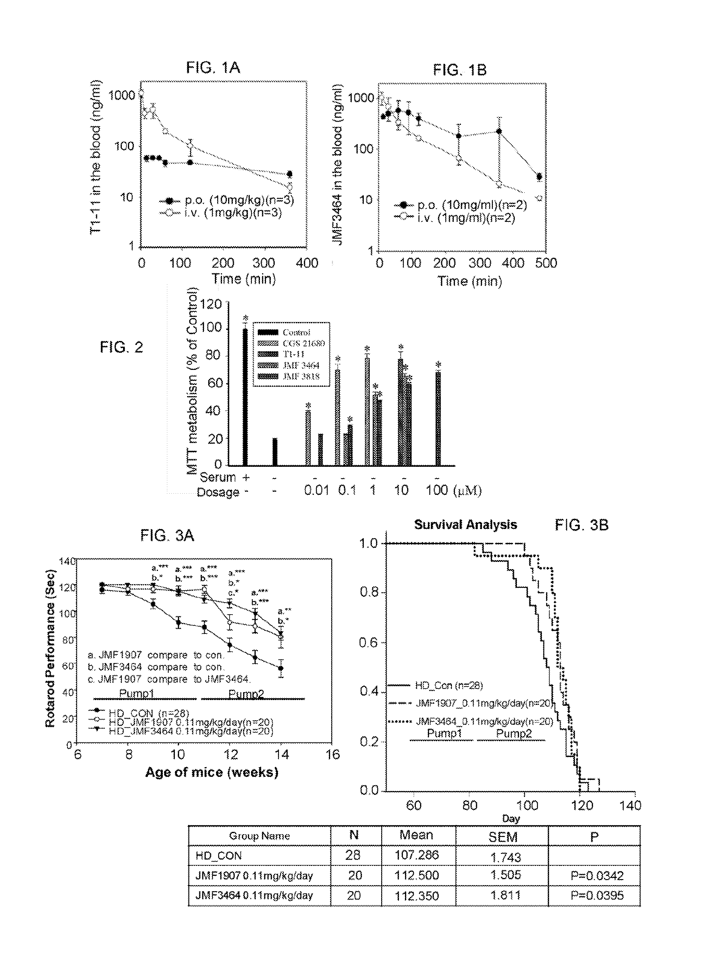 Compounds for use in prevention and treatment of neurodegenerative diseases and pain