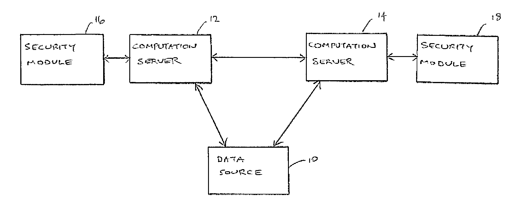 Secure outsourced computation