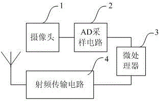 Production equipment data acquisition apparatus and method for smart factory