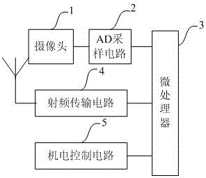 Production equipment data acquisition apparatus and method for smart factory