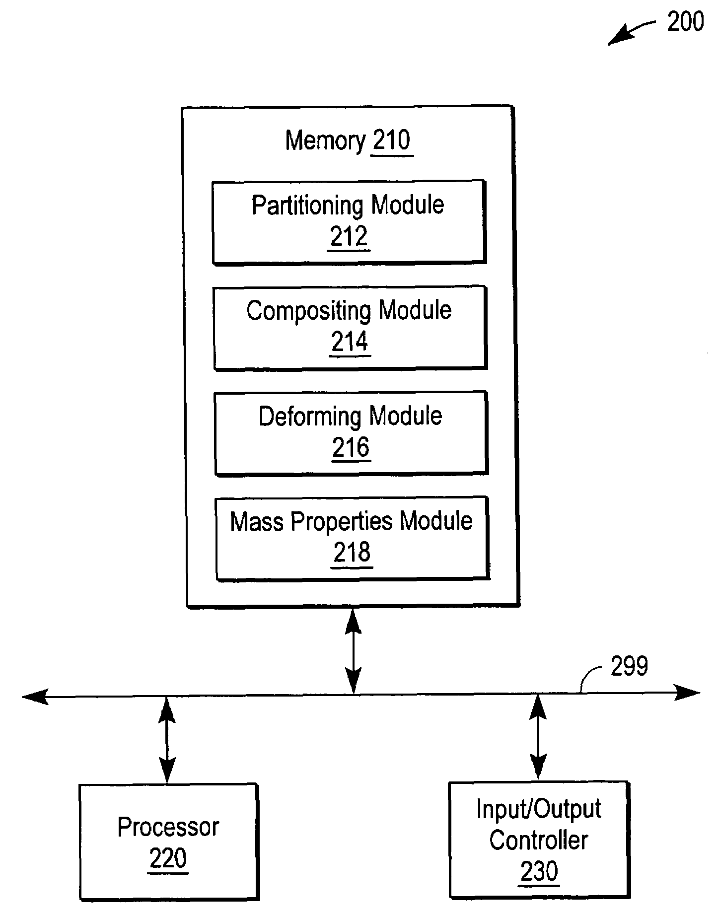 Mass set estimation for an object using variable geometric shapes