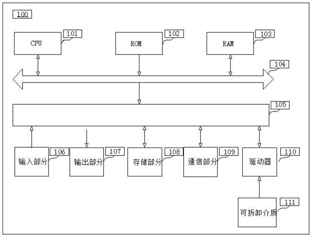 Financial anti-fraud analysis method and device, equipment and storage medium