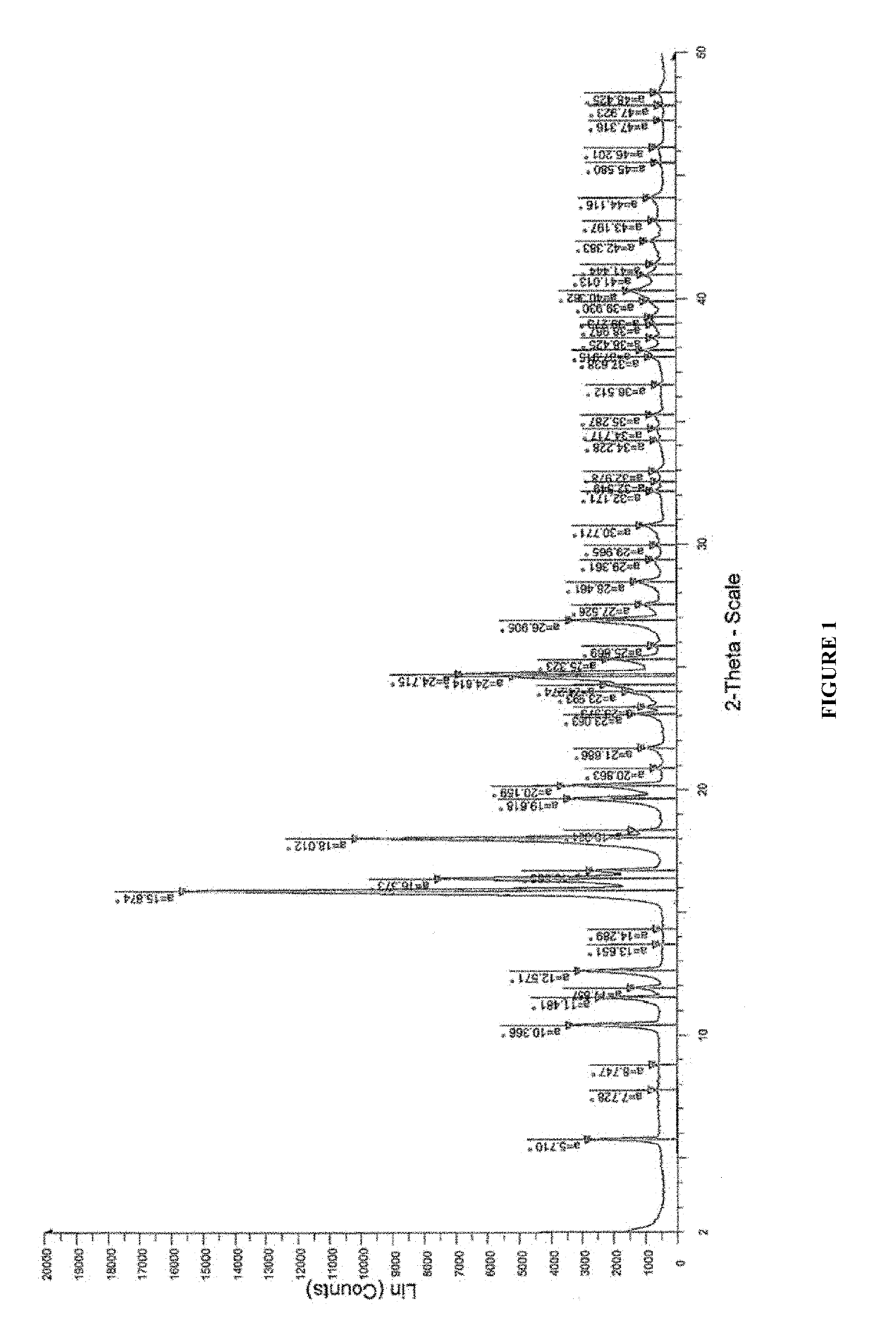 Pharmaceutical compositions for treating acne