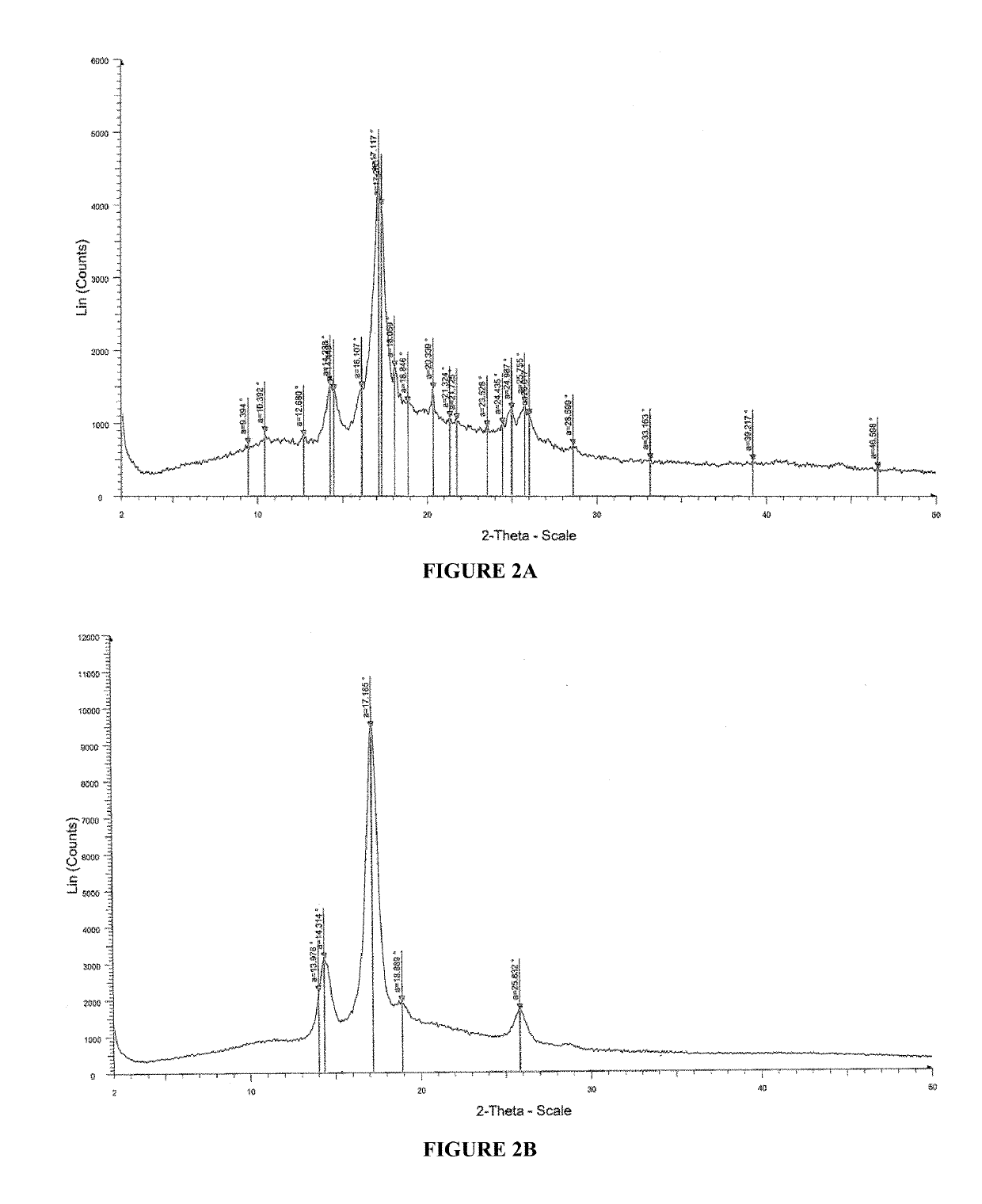 Pharmaceutical compositions for treating acne