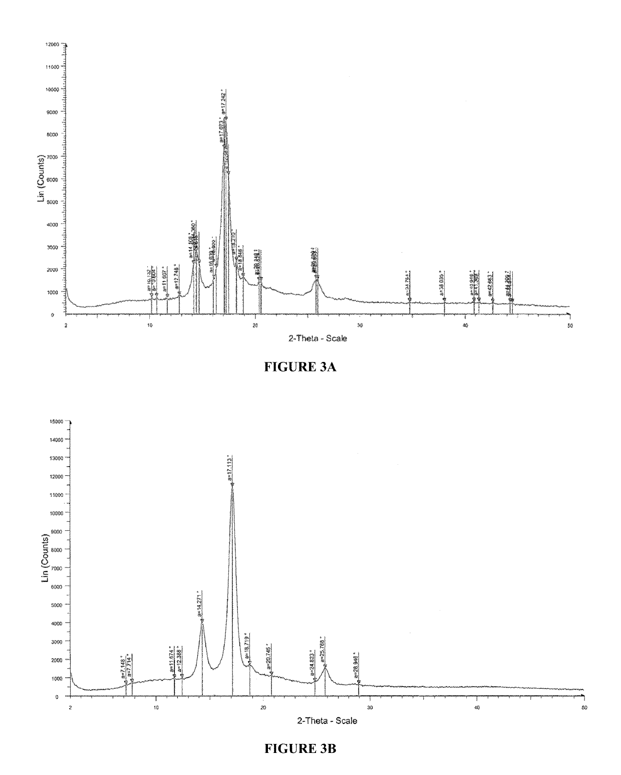 Pharmaceutical compositions for treating acne