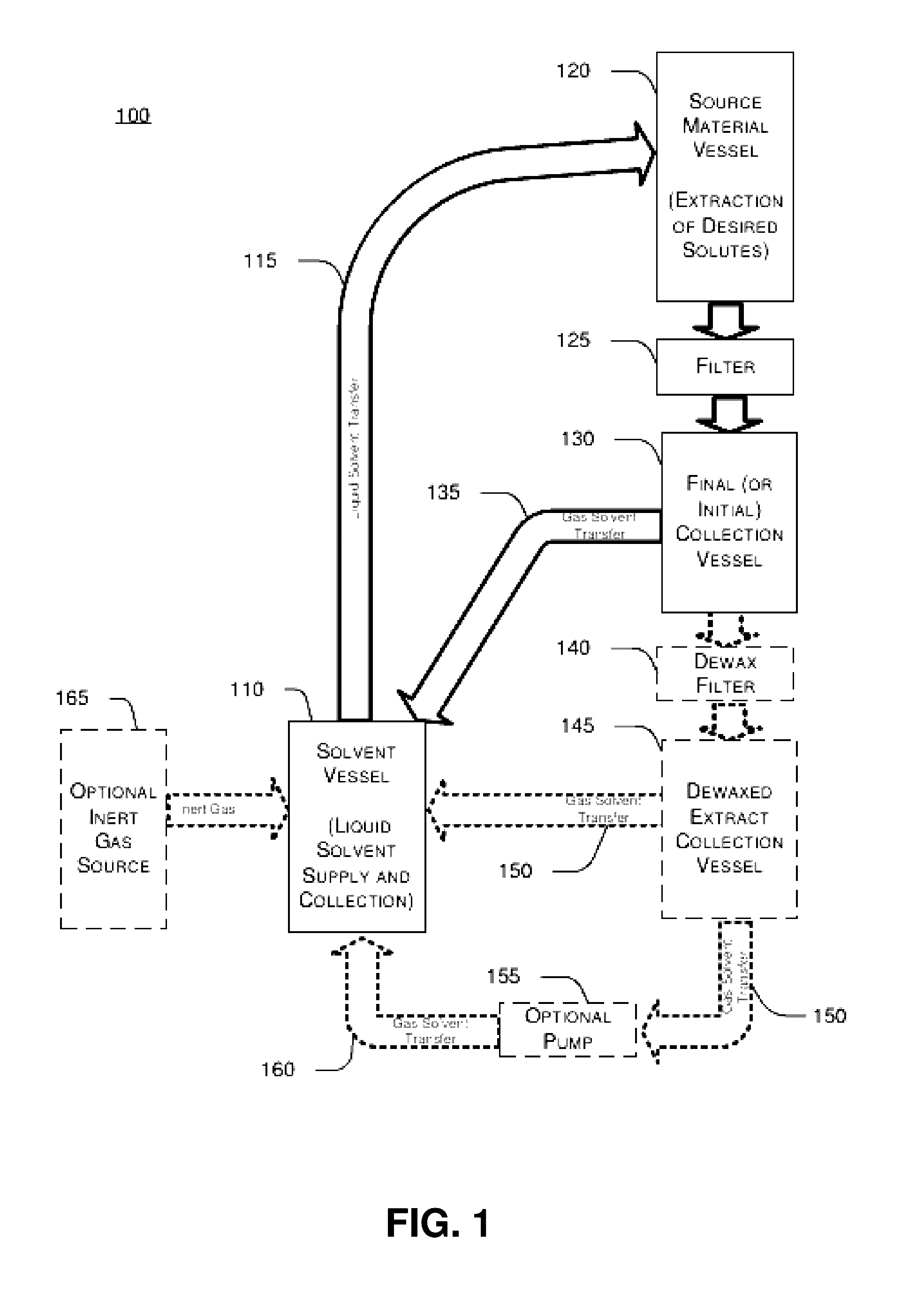 Systems and methods for closed loop solvent extraction and purification