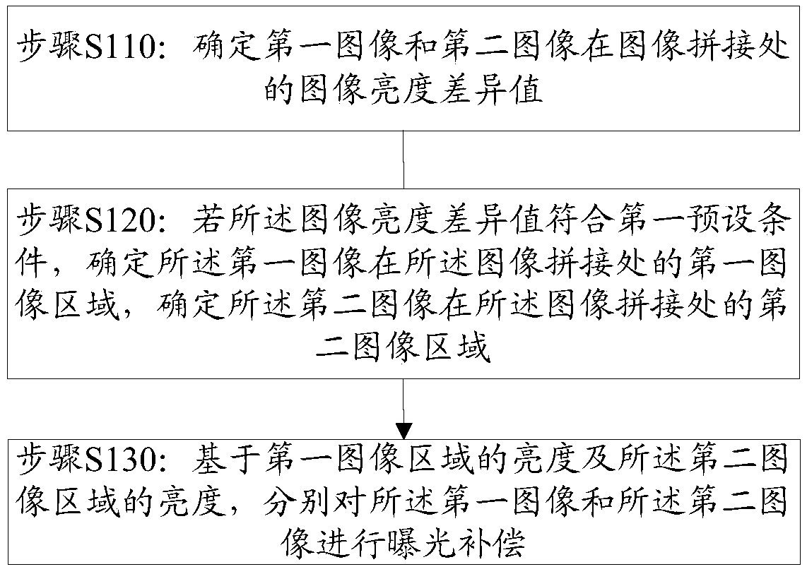 Information processing method and electronic device