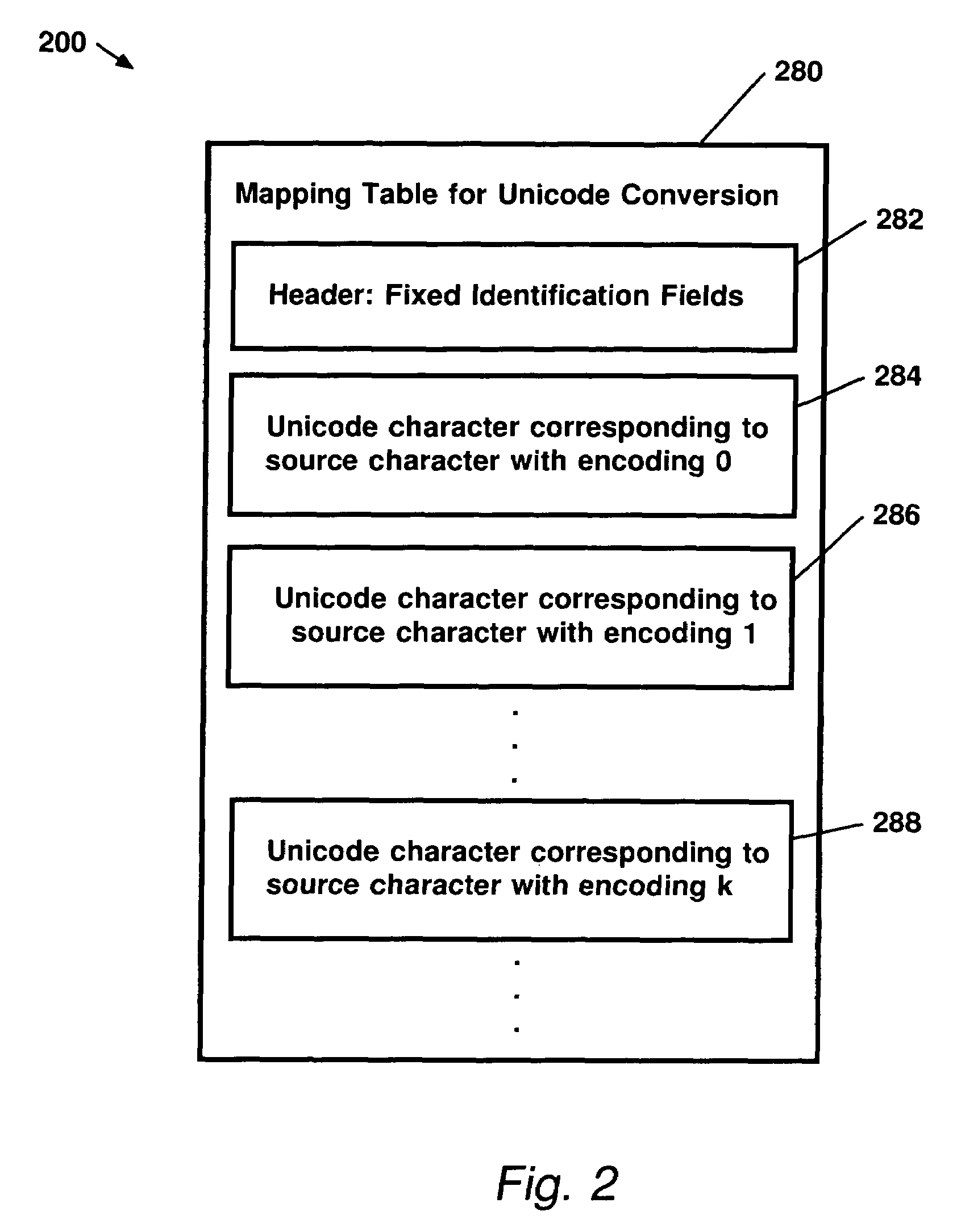 Method of, system for, and computer program product for scoping the conversion of unicode data from single byte character sets, double byte character sets, or mixed character sets comprising both single byte and double byte character sets