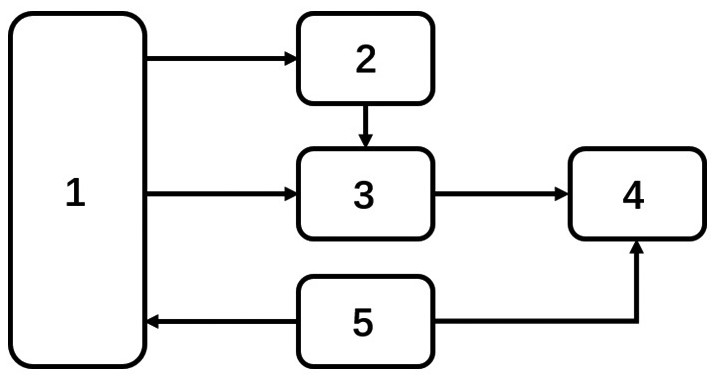 A Plant Ecological Monitoring System Based on Optical Frequency Comb