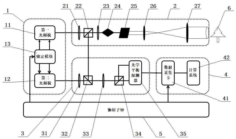 A Plant Ecological Monitoring System Based on Optical Frequency Comb