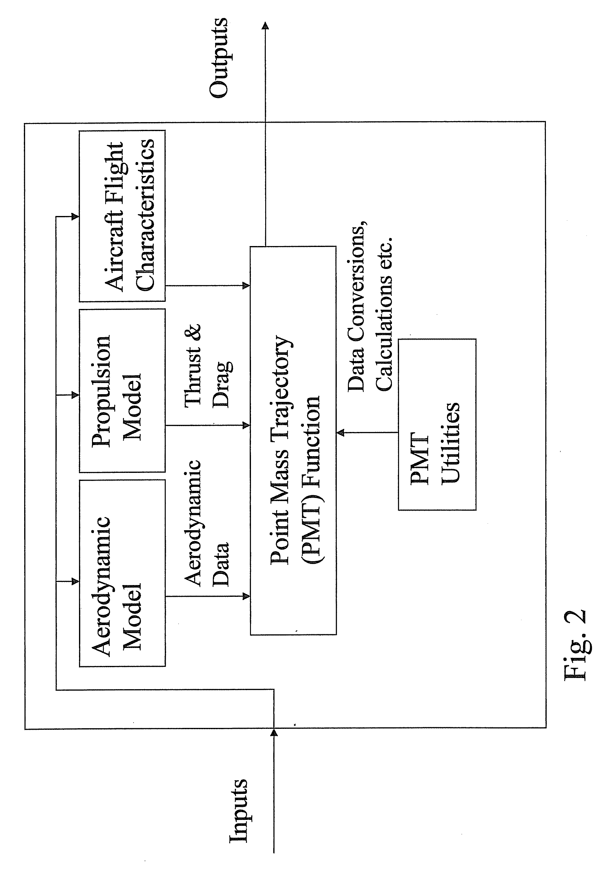 Method of integrating point mass equations to include vertical and horizontal profiles