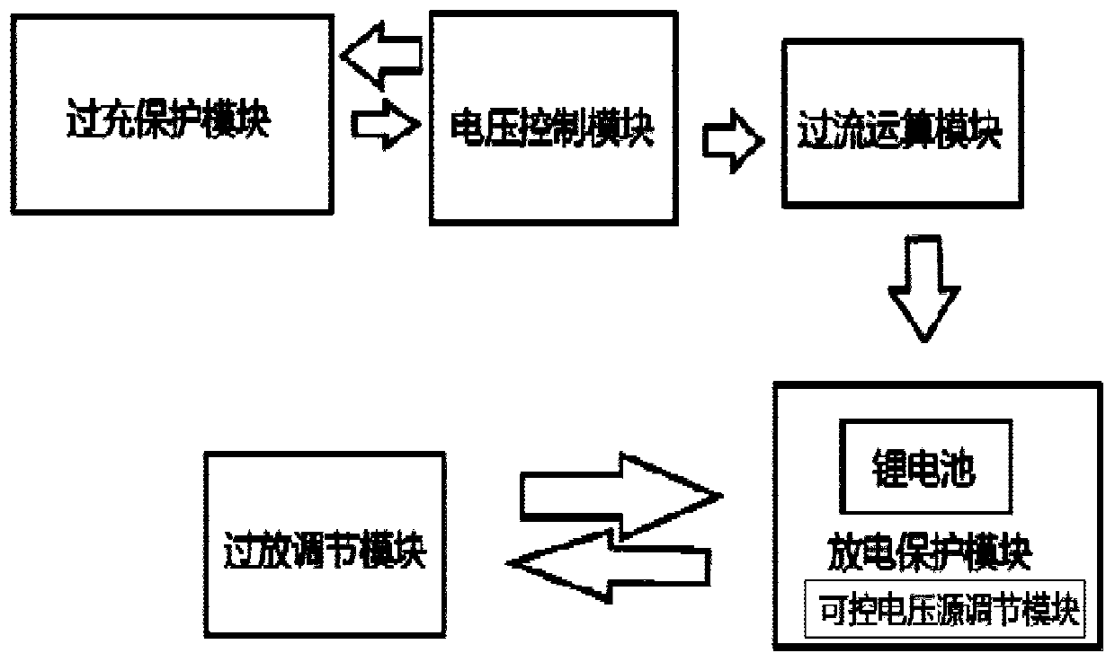 New energy automobile lithium battery charging and discharging protection circuit and controllable voltage source adjusting method