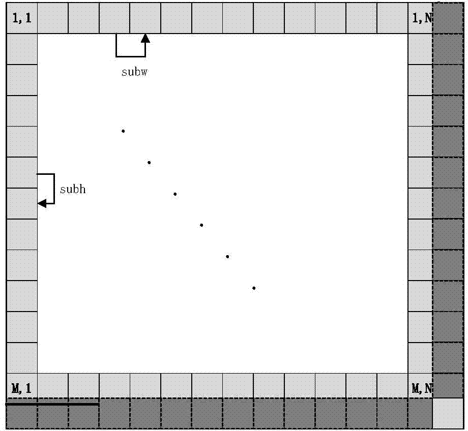 Edge priority guide single-frame remote sensing image super-resolution processing method