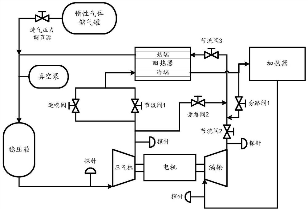 A kind of inert gas closed circulation radial impeller mechanical performance test method