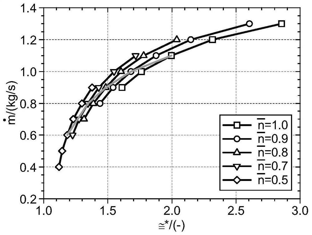 A kind of inert gas closed circulation radial impeller mechanical performance test method