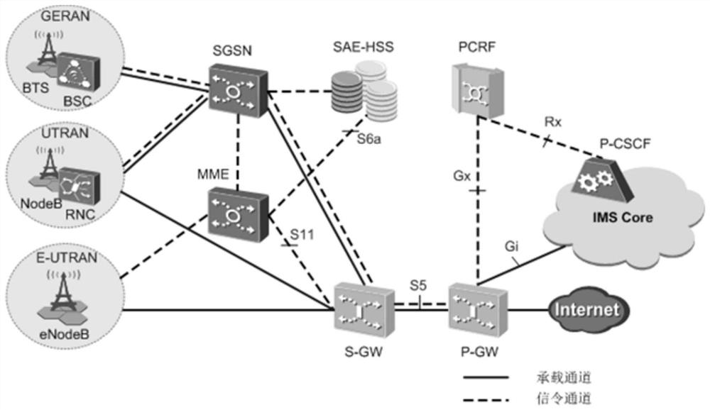 A method and server for opening user-side QoS guarantee capability