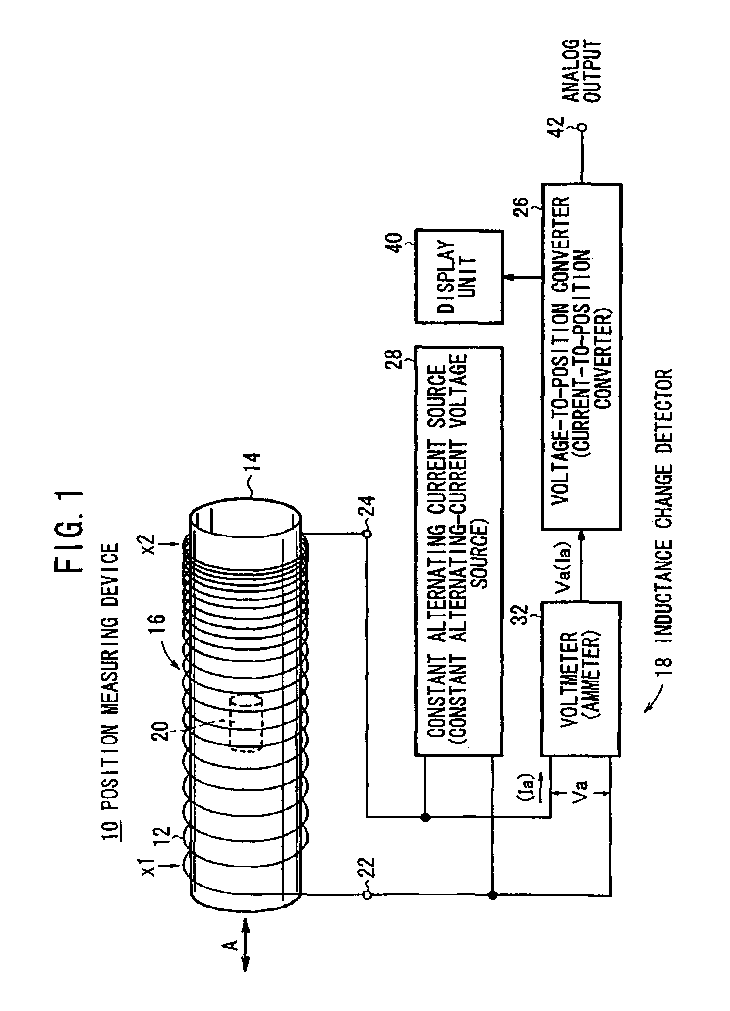 Position measuring device using change in inductance of coil, float-type flowmeter, and position measuring method