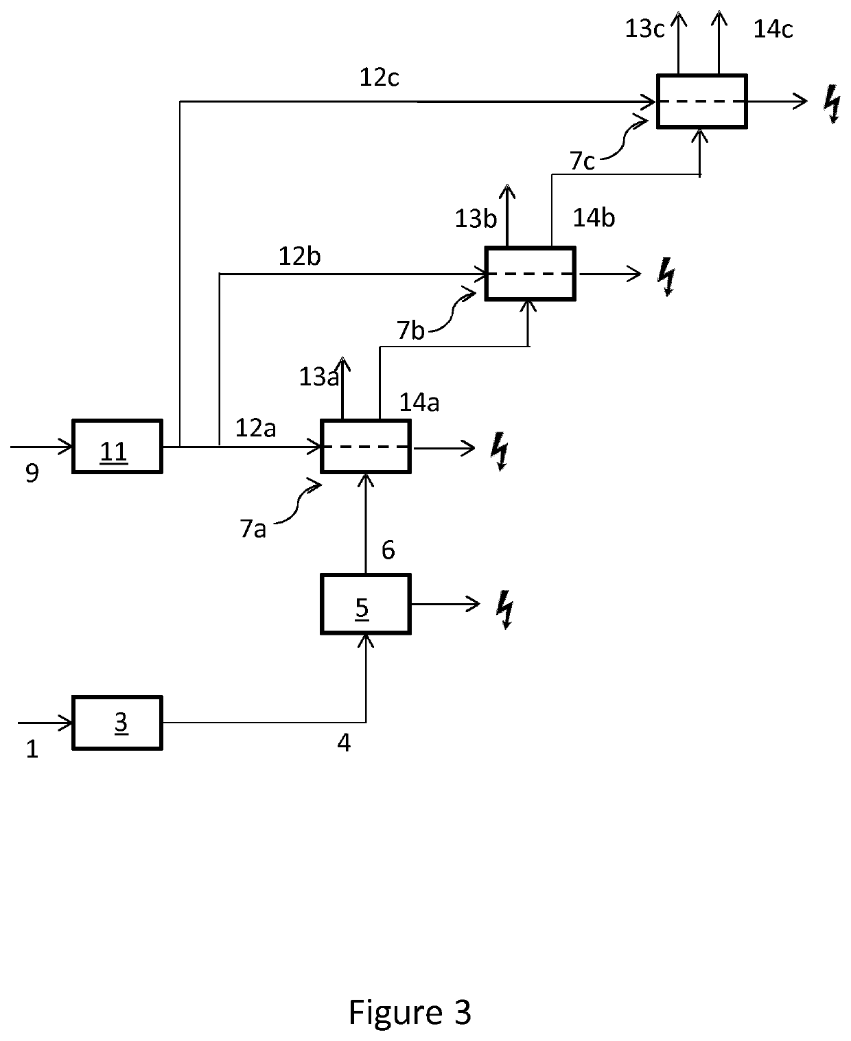 Power generation process