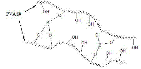 Polyvinyl alcohol-borax microsphere and preparation method thereof