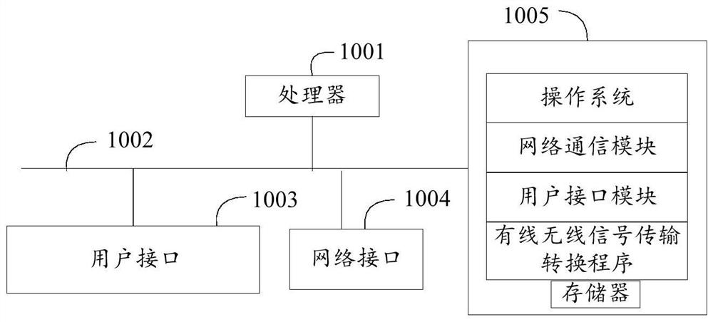 Wired and wireless signal transmission conversion method, loudspeaker and storage medium