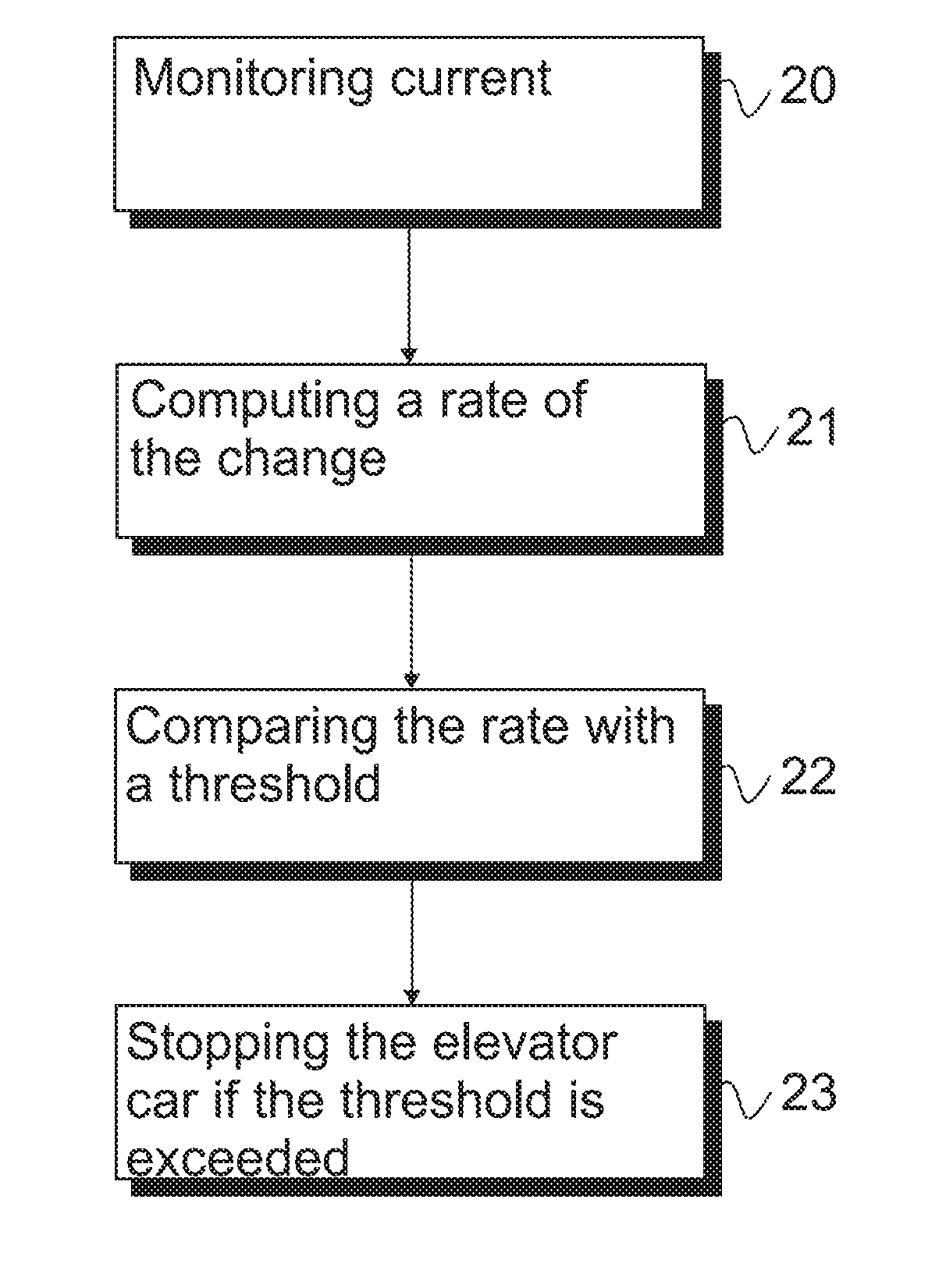 Stall condition detection