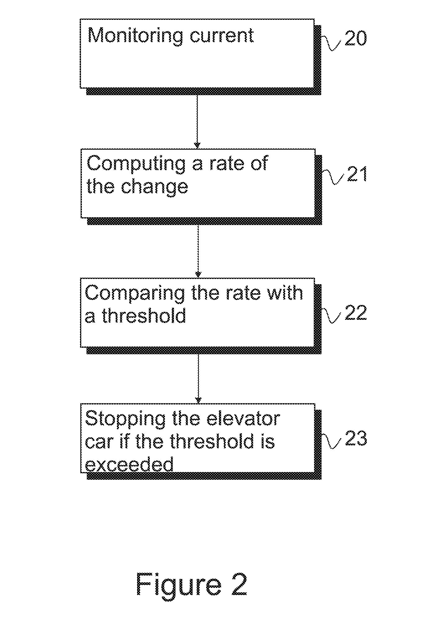 Stall condition detection