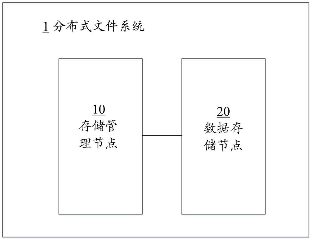 A storage management method and storage management system for massive spatial information data