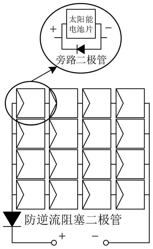 Solar rotor unmanned aerial vehicle design method based on self-adjusting search pigeon flock intelligence