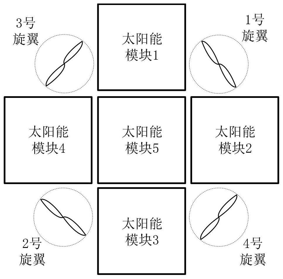 Solar rotor unmanned aerial vehicle design method based on self-adjusting search pigeon flock intelligence