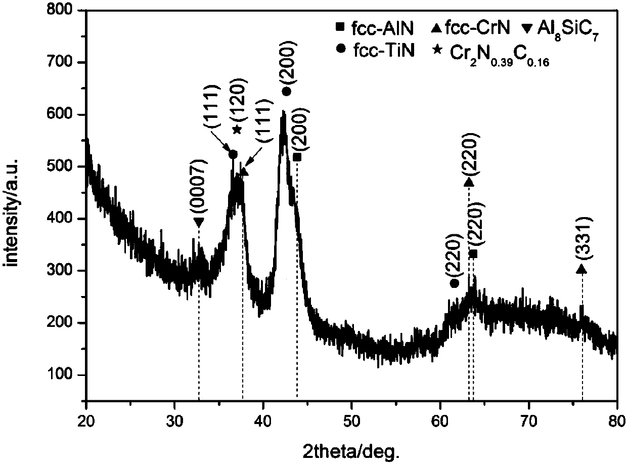 AlCrTiSiCN coating structure and preparing method thereof