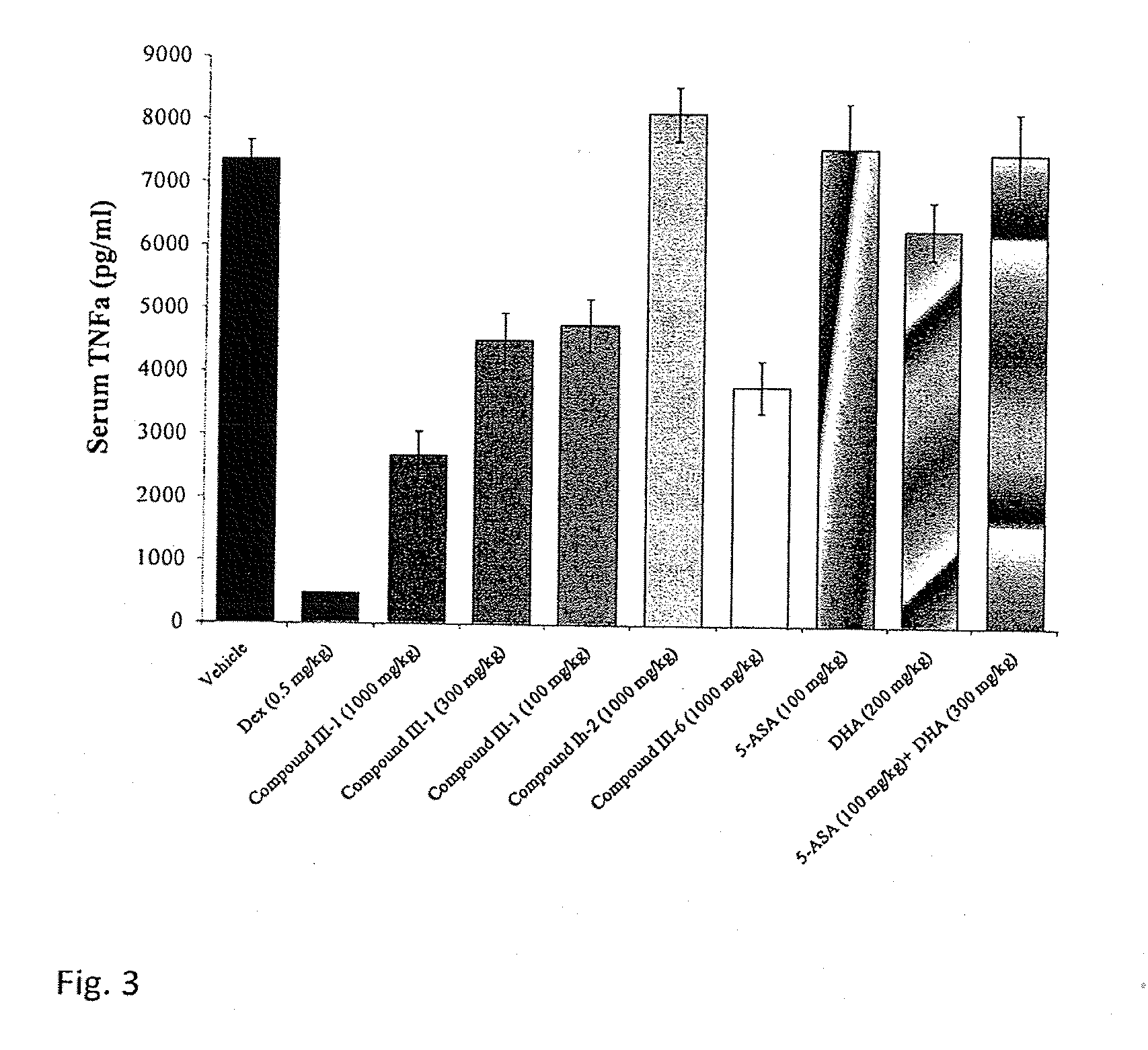 Fatty Acid Acylated Salicylates and Their Uses