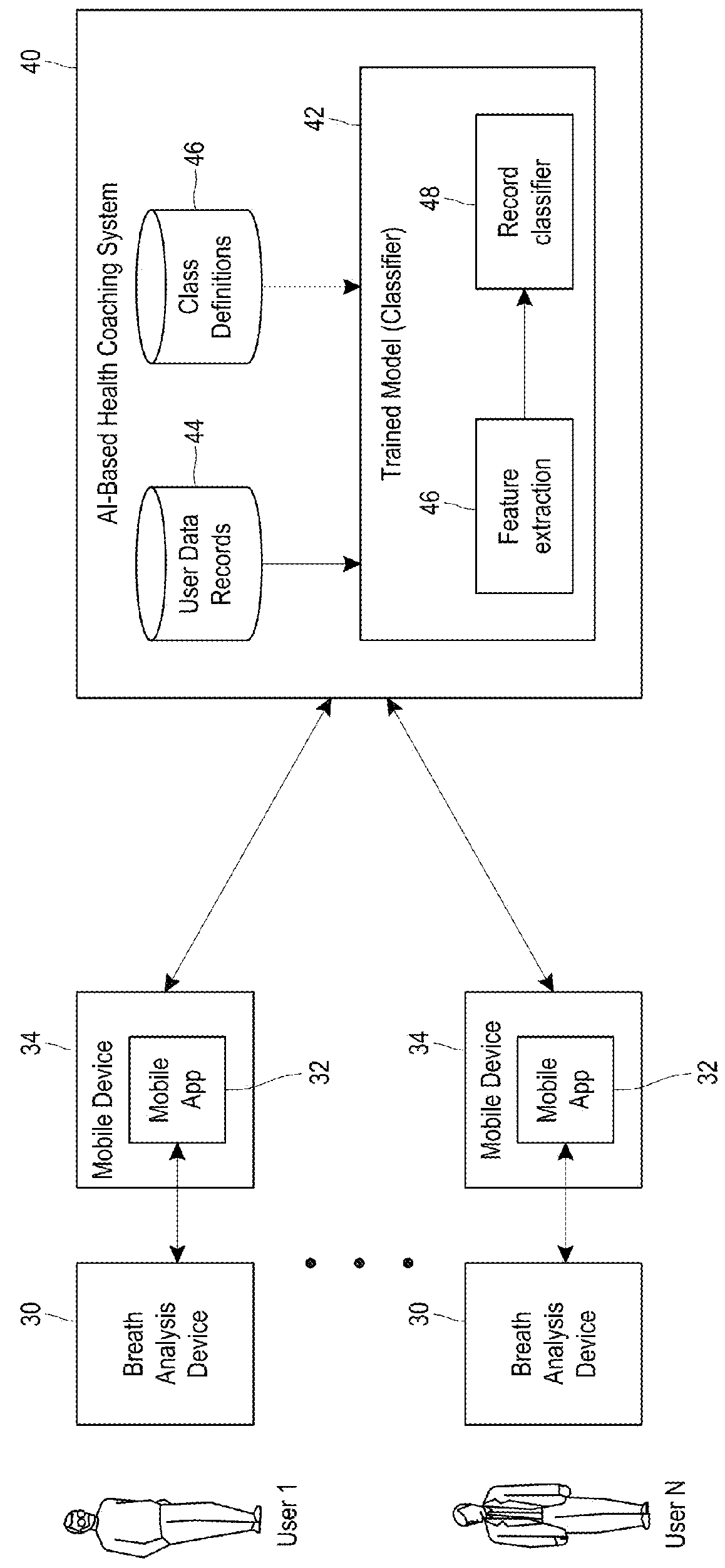 Artificial intelligence based health coaching based on ketone levels of participants