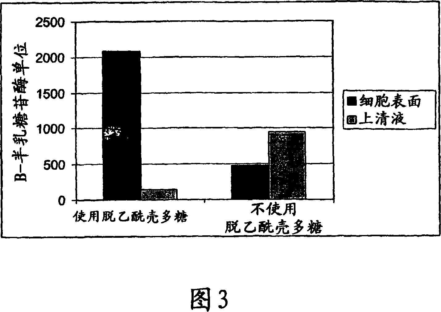 Pharmaceutical composition comprising a bacterial cell displaying a heterologous proteinaceous compound