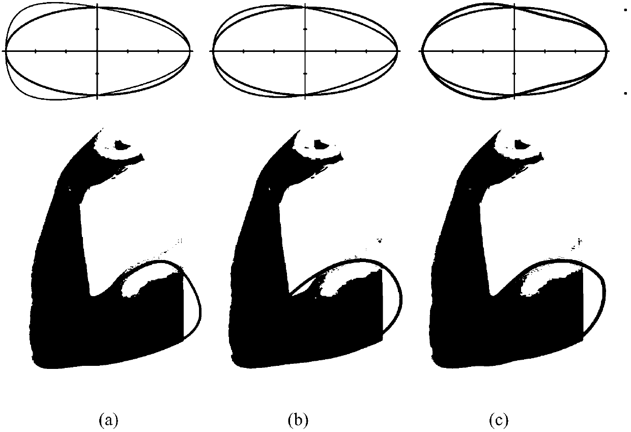 Human body modeling method based on deformable ellipsoid model