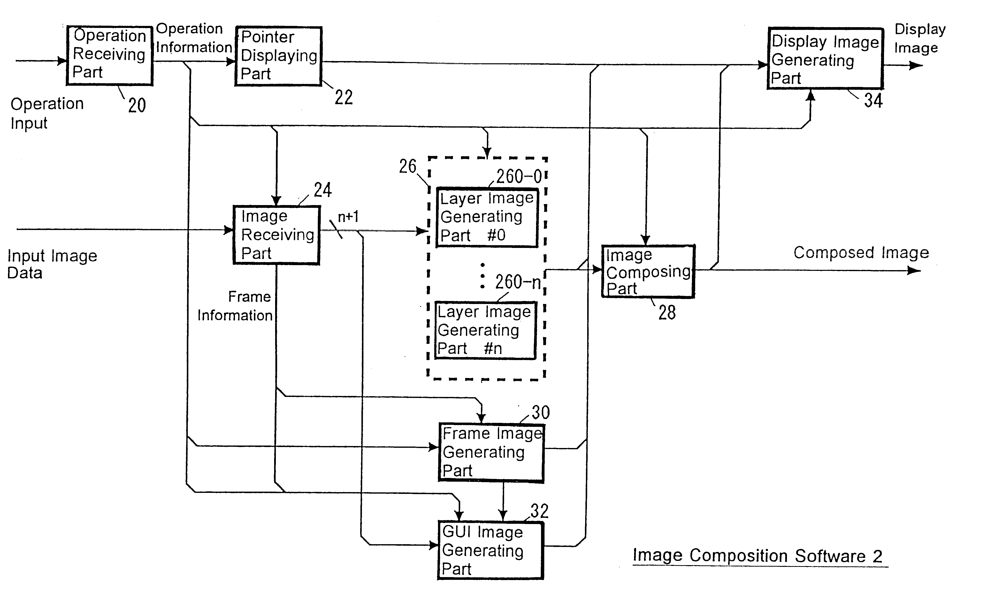 Image composition processing apparatus and method thereof