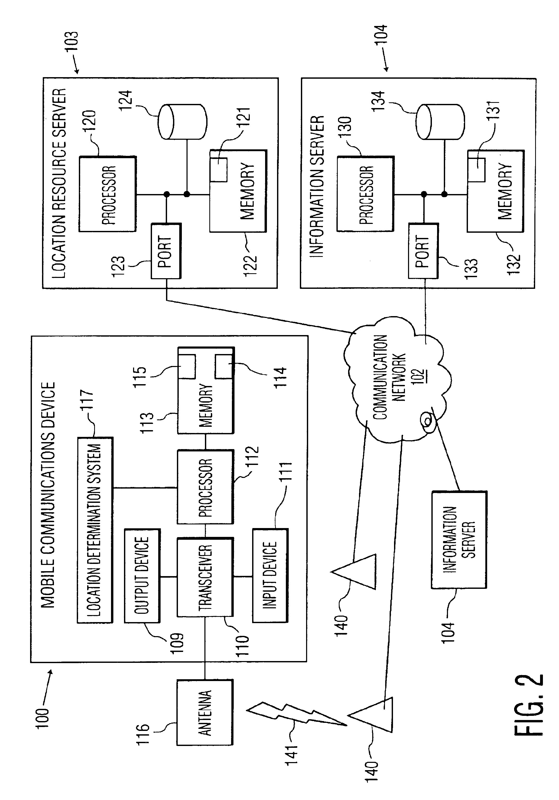 Distributed location based service system