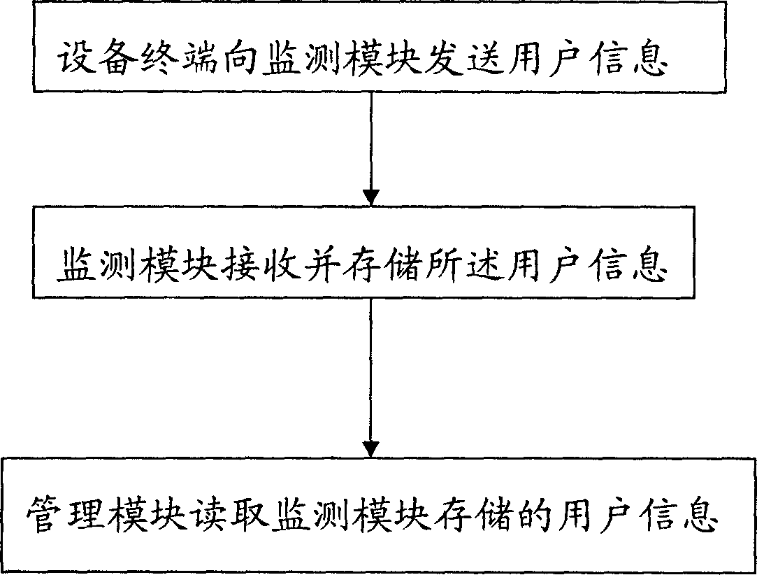 Data terminal monitoring and managing system and method