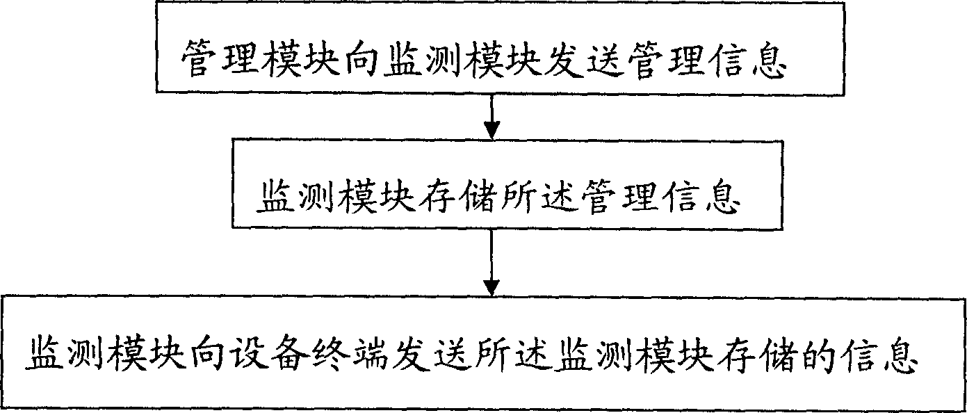 Data terminal monitoring and managing system and method