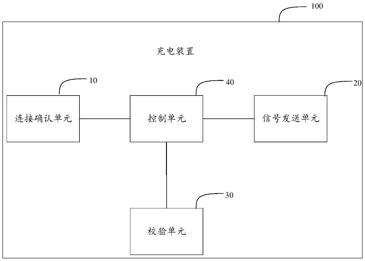 Charging device, charging method, computer device and storage medium