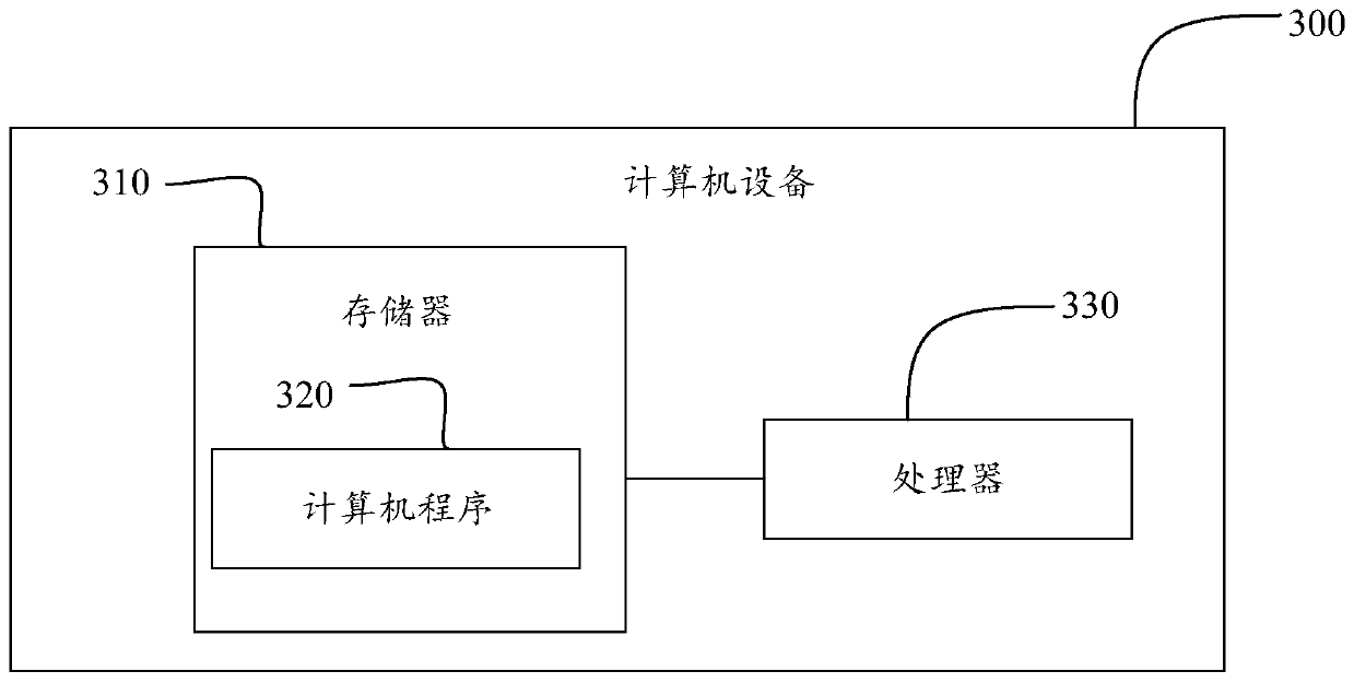 Charging device, charging method, computer device and storage medium