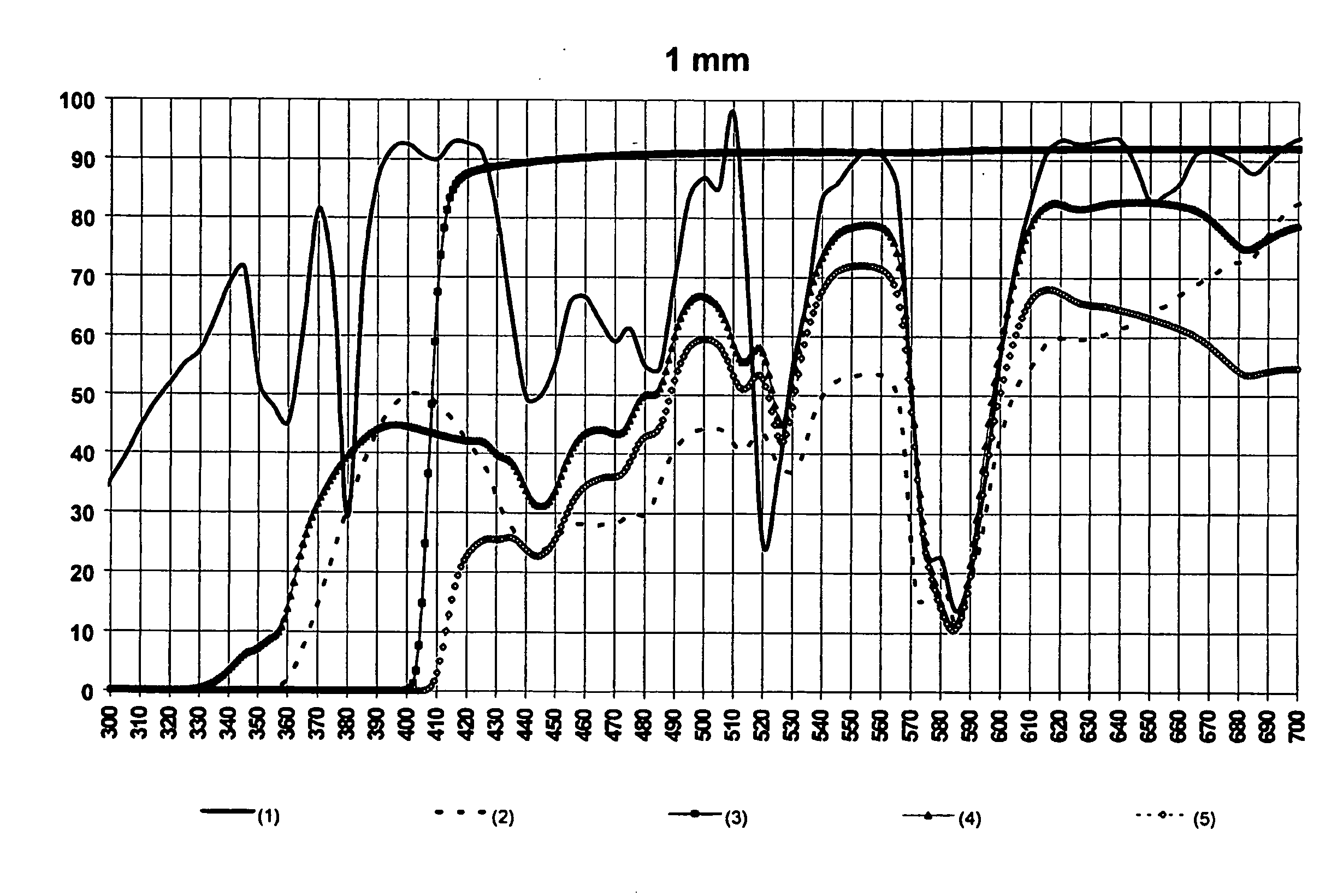 Contrast-Enhancing UV-Absorbing Glass and Articles Containing Same