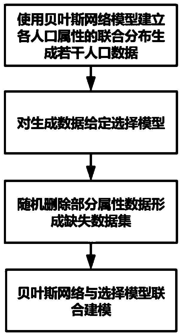 Traffic mode selection analysis method based on incomplete population information