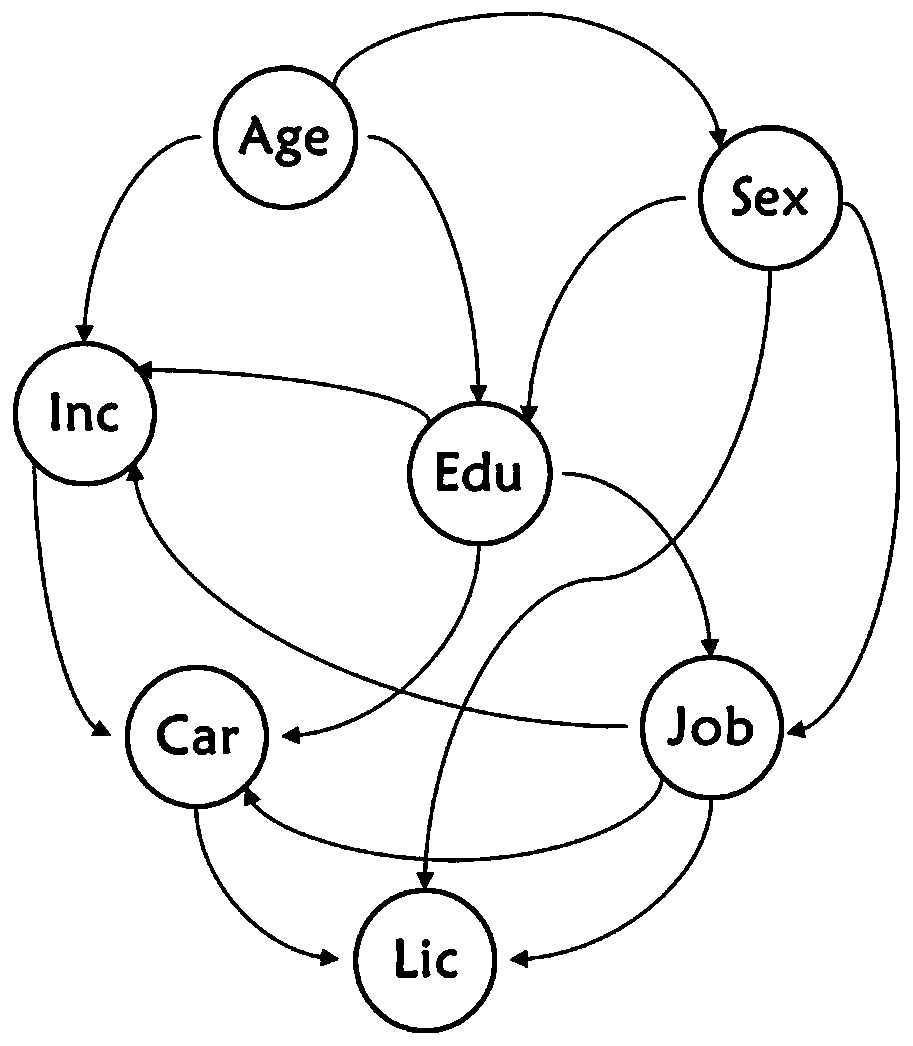 Traffic mode selection analysis method based on incomplete population information