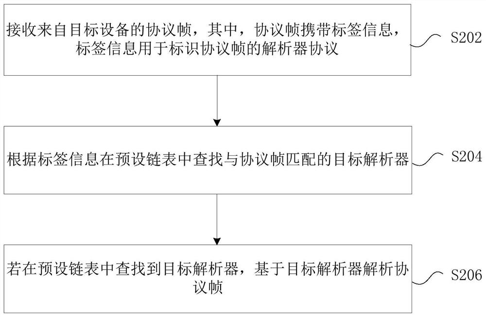 Information analysis method and device, system, storage medium, electronic device