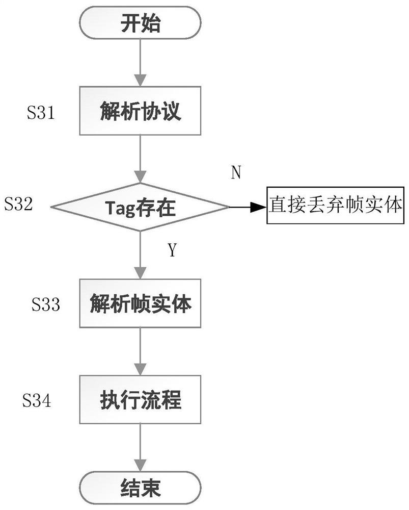 Information analysis method and device, system, storage medium, electronic device