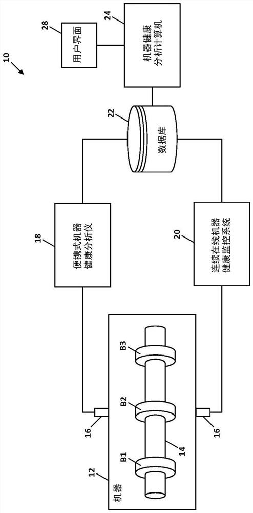 Compression of Machine Health Data